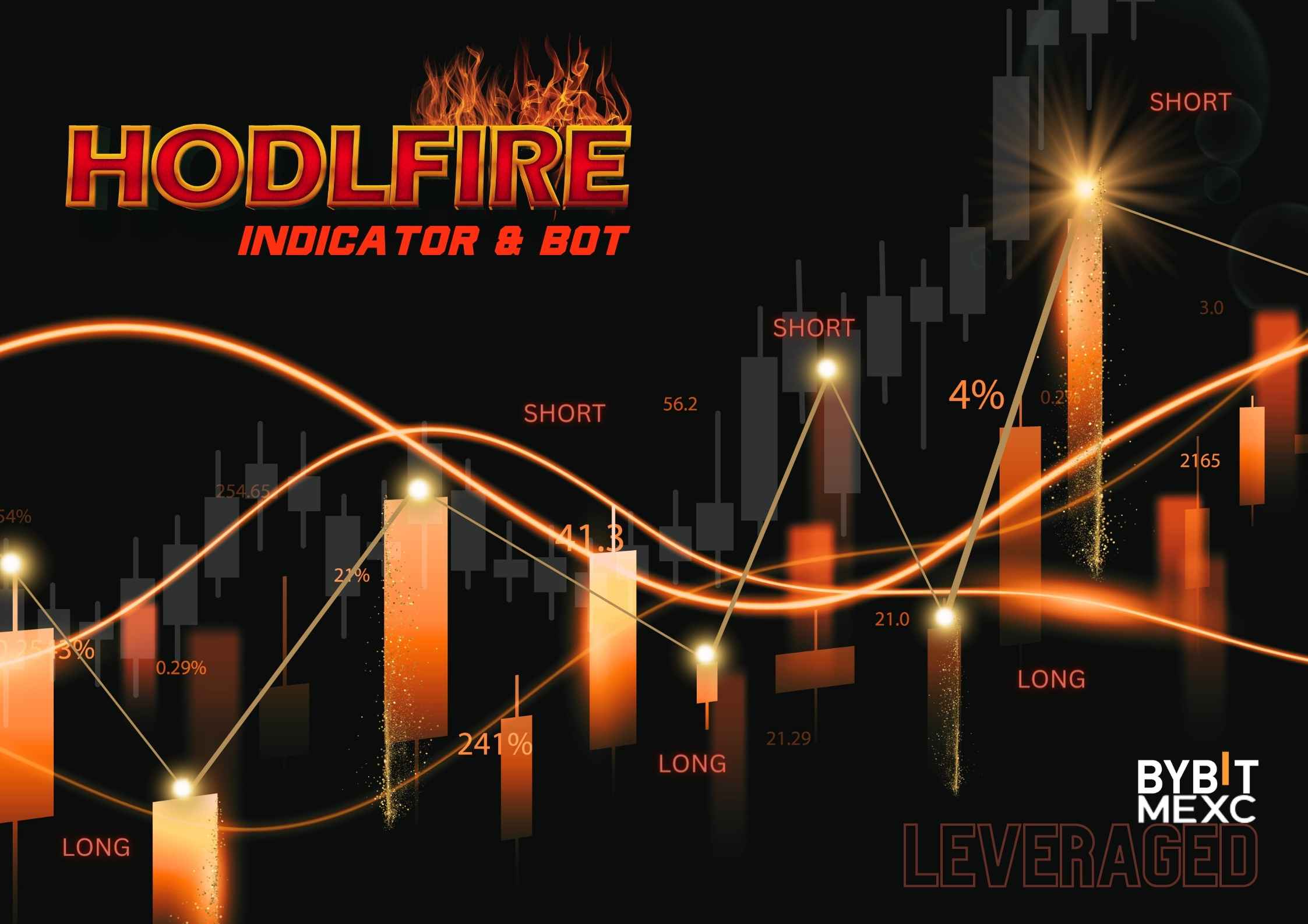 HODLFIRE Leveraged Trading Indicator and Bot Signals